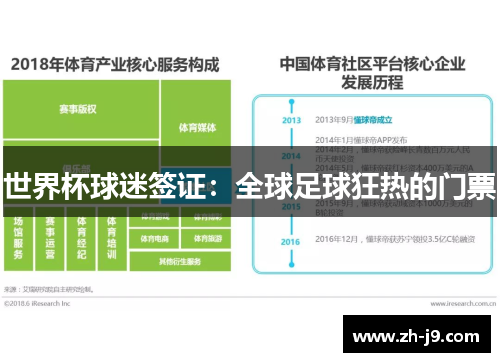 世界杯球迷签证：全球足球狂热的门票