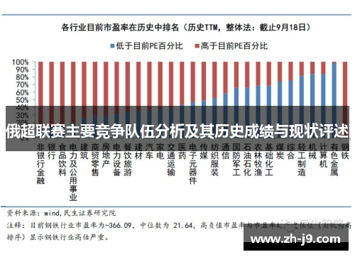 俄超联赛主要竞争队伍分析及其历史成绩与现状评述