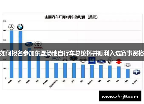 如何报名参加东盟场地自行车总统杯并顺利入选赛事资格