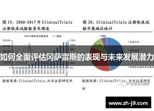 如何全面评估冈萨雷斯的表现与未来发展潜力