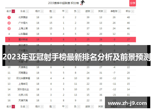 2023年亚冠射手榜最新排名分析及前景预测