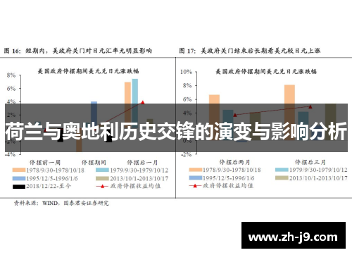 荷兰与奥地利历史交锋的演变与影响分析
