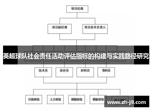 英超球队社会责任活动评估指标的构建与实践路径研究