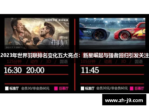 2023年世界羽联排名变化五大亮点：新星崛起与强者回归引发关注
