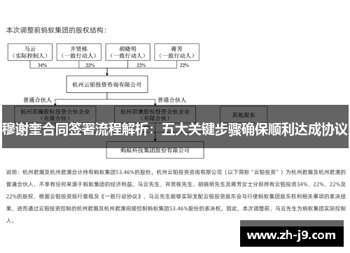 穆谢奎合同签署流程解析：五大关键步骤确保顺利达成协议