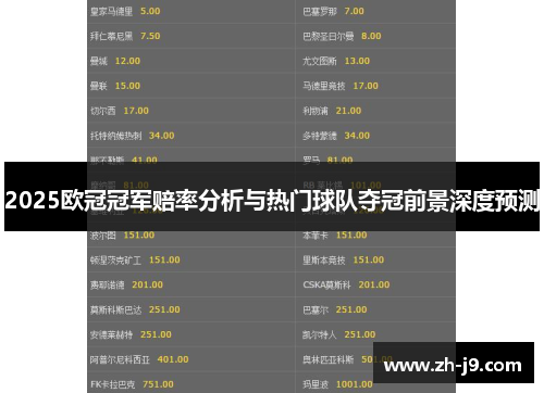 2025欧冠冠军赔率分析与热门球队夺冠前景深度预测