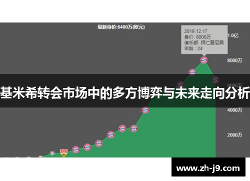 基米希转会市场中的多方博弈与未来走向分析