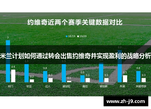 米兰计划如何通过转会出售约维奇并实现盈利的战略分析