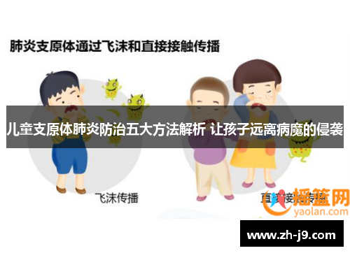 儿童支原体肺炎防治五大方法解析 让孩子远离病魔的侵袭