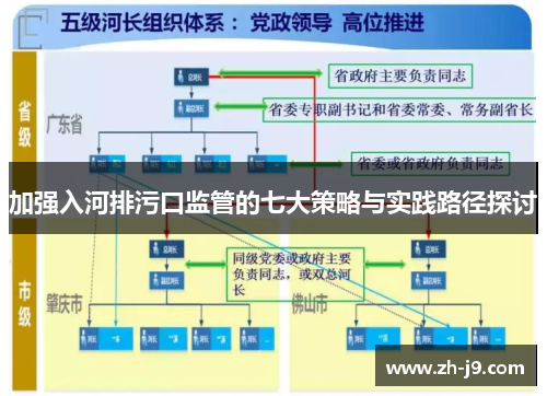 加强入河排污口监管的七大策略与实践路径探讨