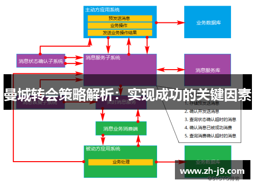 曼城转会策略解析：实现成功的关键因素