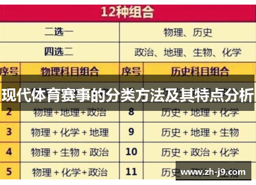 现代体育赛事的分类方法及其特点分析