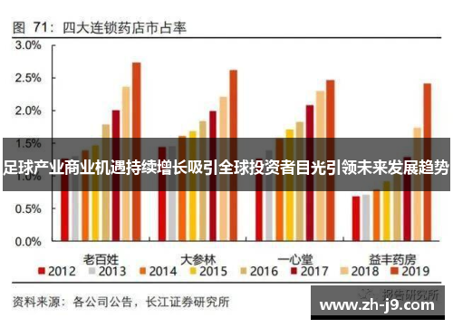 足球产业商业机遇持续增长吸引全球投资者目光引领未来发展趋势