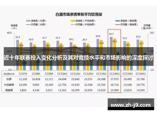 近十年联赛投入变化分析及其对竞技水平和市场影响的深度探讨