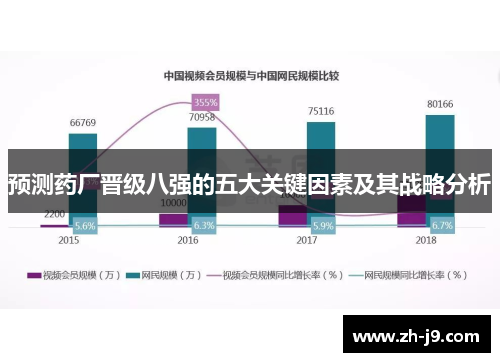 预测药厂晋级八强的五大关键因素及其战略分析