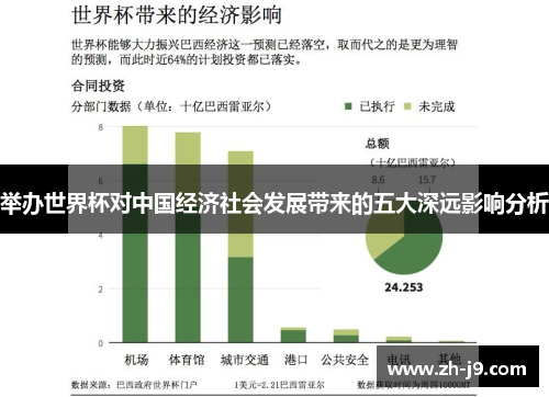 举办世界杯对中国经济社会发展带来的五大深远影响分析