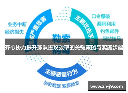 齐心协力提升球队进攻效率的关键策略与实施步骤