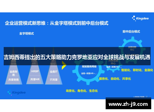 吉姆西蒂提出的五大策略助力克罗地亚应对全球挑战与发展机遇