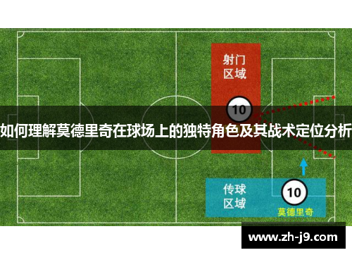 如何理解莫德里奇在球场上的独特角色及其战术定位分析