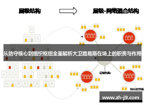 从防守核心到组织枢纽全面解析大卫路易斯在场上的职责与作用