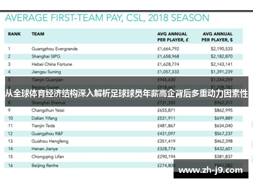 从全球体育经济结构深入解析足球球员年薪高企背后多重动力因素性 从全球体育经济结构深入解析足球球员年薪高企背后多重动力因素性